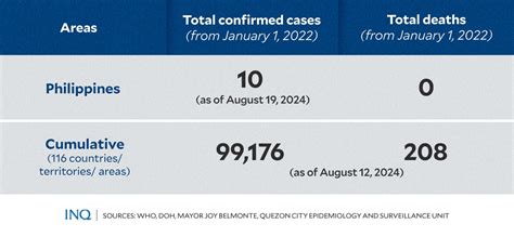 list of prosecutors in quezon city|Mpox: What is it, how it spreads, care for patients .